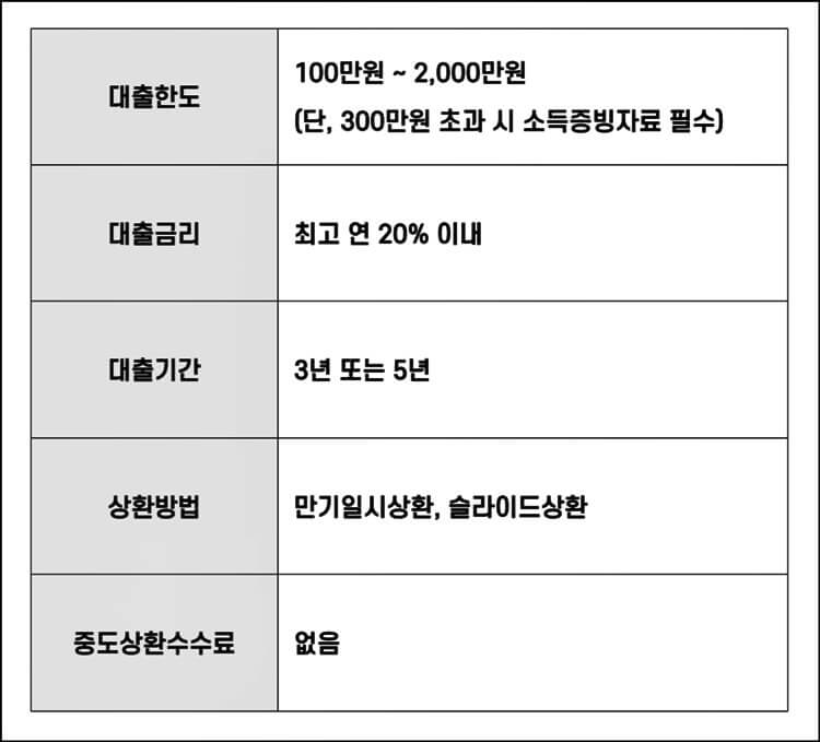 여성대출-세부적인-조건