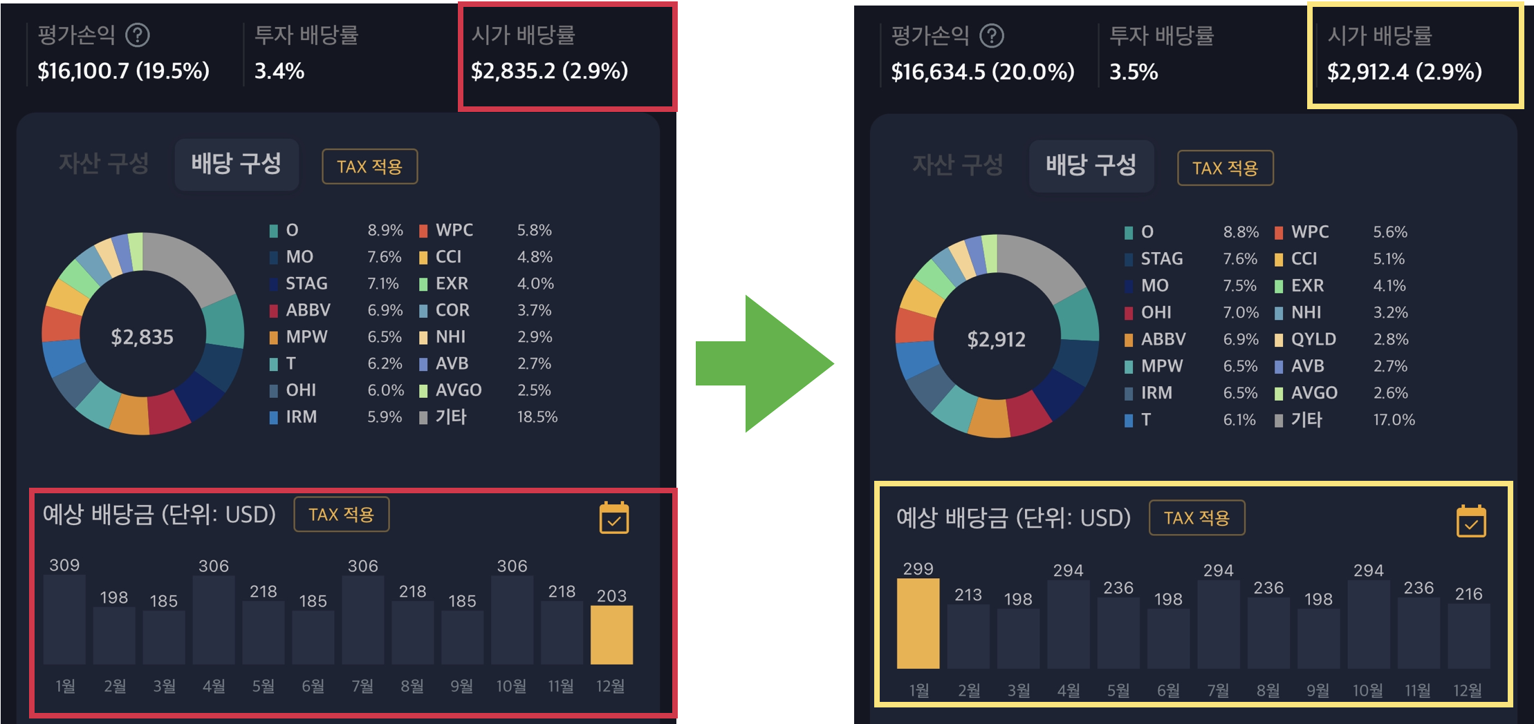 2022년 11월 - 미국 주식 매수 일지.