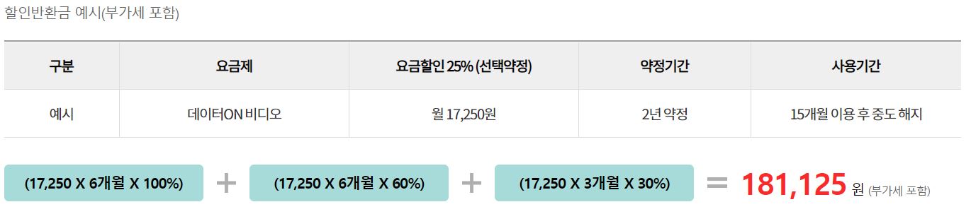 선택약정-할인반환금-예시