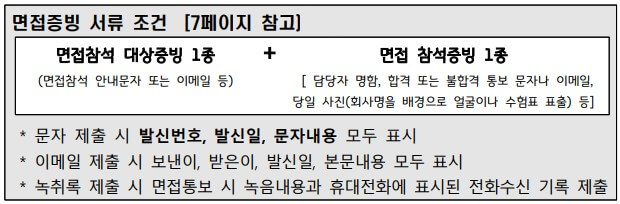 경기도 청년 면접 수당