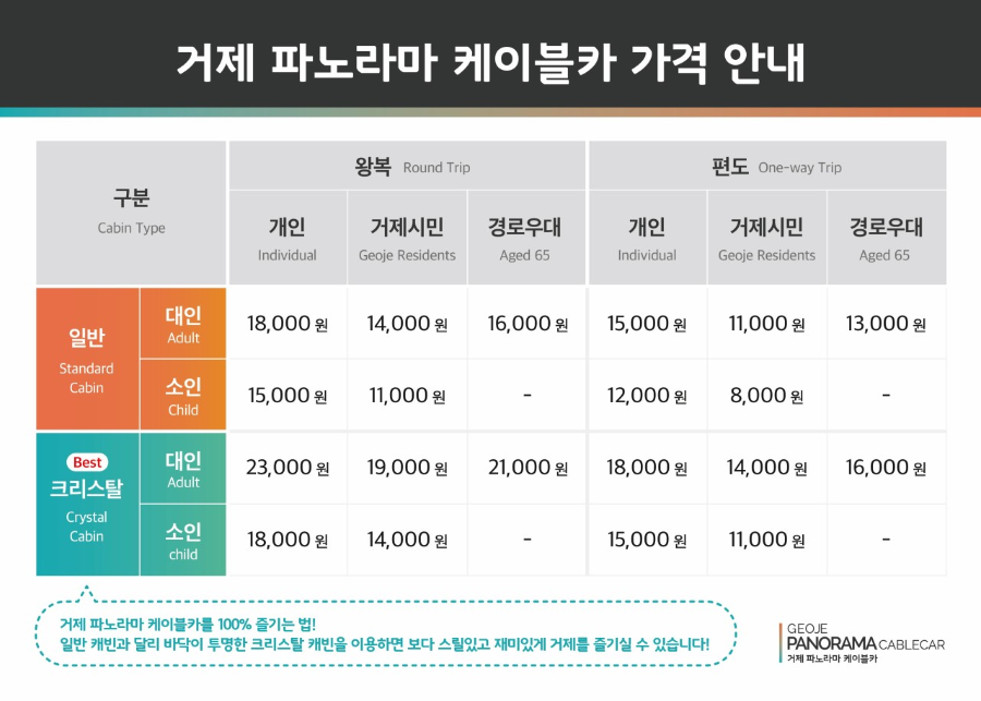 거제파노라마 케이블카 가격 안내