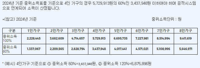 국민취업지원제도 구직촉진수당 중위소득