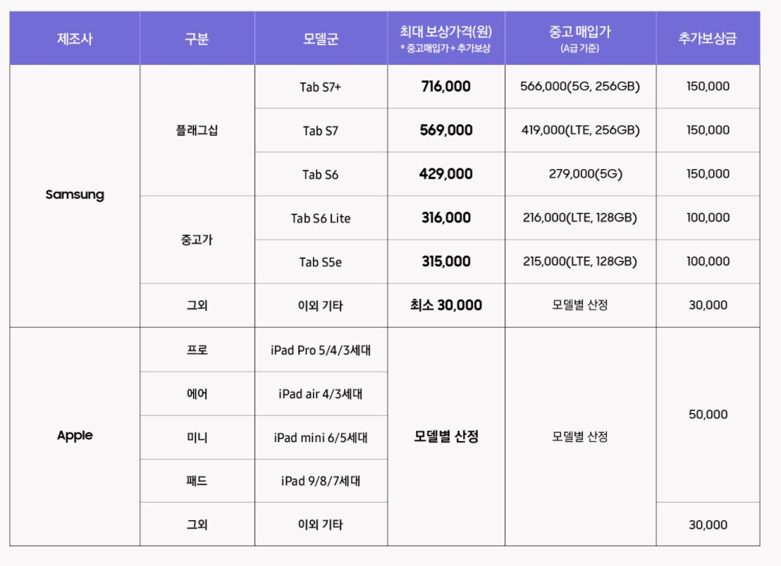 중고 보상 예상 보상 금액