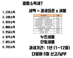 종합소득세 환급금 조회