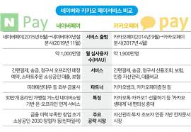 아파트 담보대출 비교 플랫폼 추천