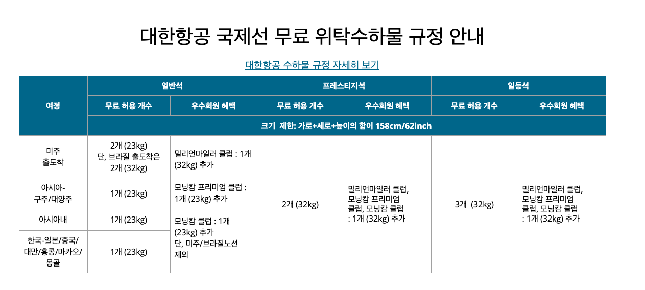  코로나 해외 출국, 마스크 기내 반입 허용 수량