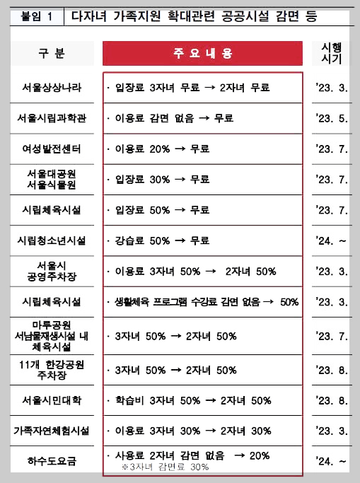 다자녀-가족지원-확대관련-공공시설-감면안내