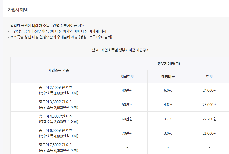 청년도약계좌 세금 혜택