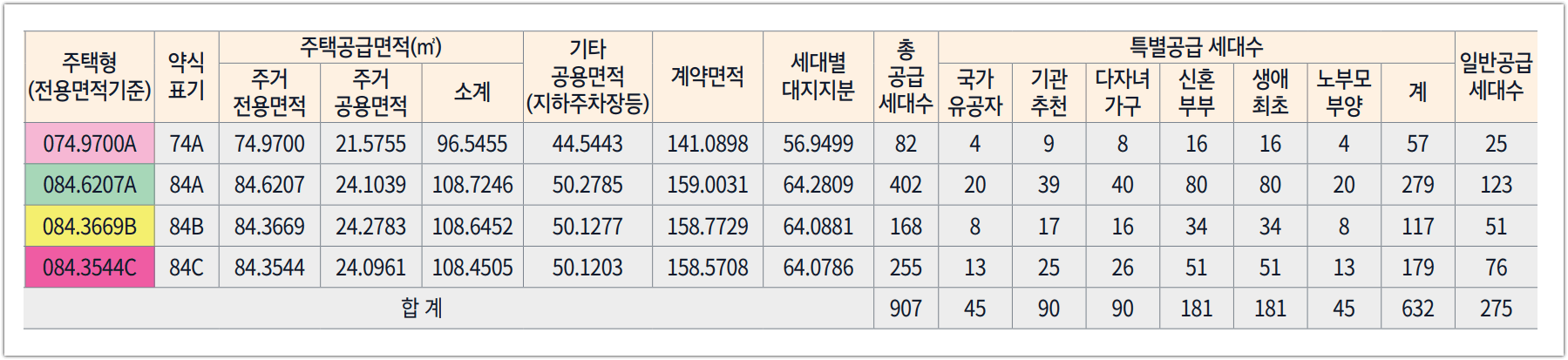 동탄 레이크파크 자연앤 e편한세상 공공분양 공급세대수