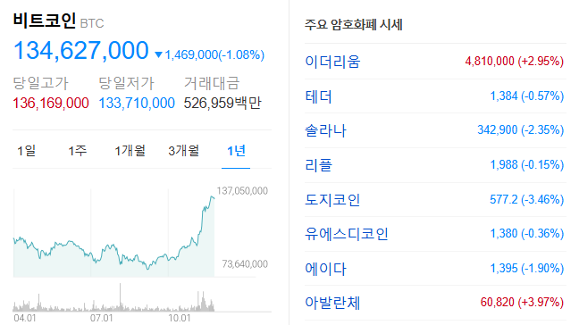 비트코인 가격변동