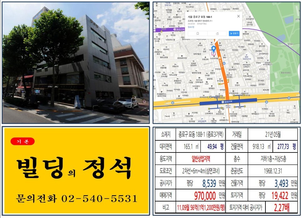  [종로구 종로귀금속거리 90억 빌딩 실거래가 조회] 묘동 188-1 (종로3가역) 97억 원, 평당 1억 9,422만 원 매매되었습니다.