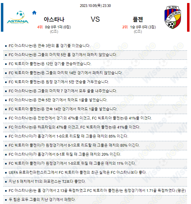  유럽컨퍼런스 해외 축구 아스타나 대 플젠 분석