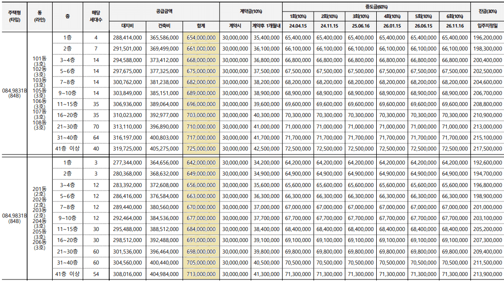 공급금액