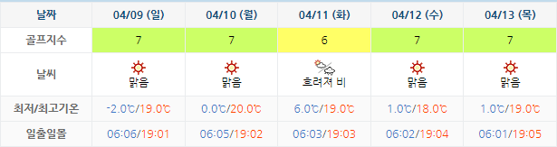 크리스탈밸리CC 골프장 날씨 0406