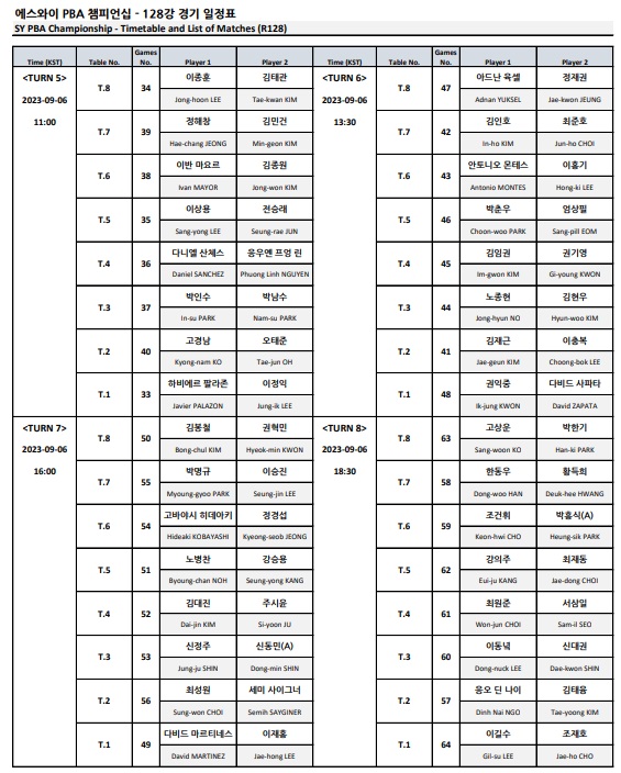 에스와이 PBA 챔피언십 128강 경기일정표 2