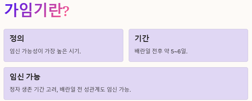 가임기란?