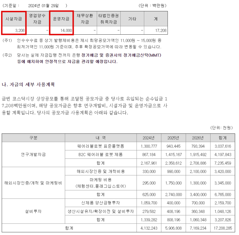 엔젤로보틱스 자금사용목적