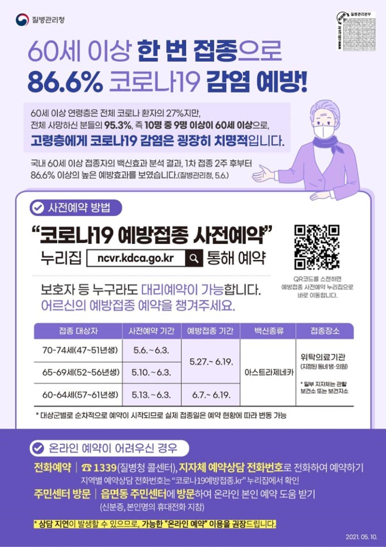  [질병관리청] 60세 이상 한 번 접종으로, 86.6% 코로나19 감염 예방!