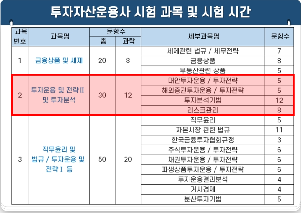 투자자산운용사-2과목-목차