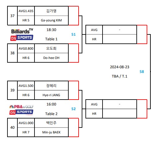 MATCH-UP
