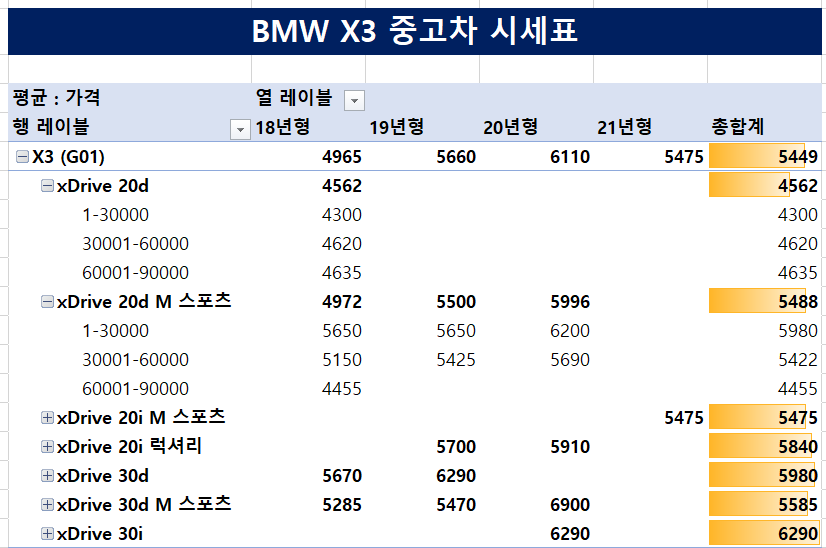 BMW-X3-중고차시세표
