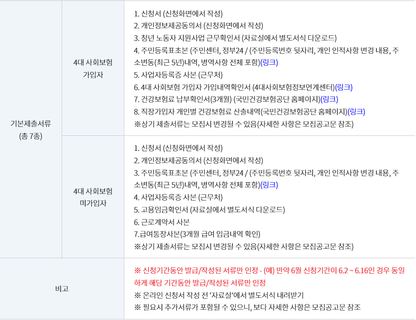 경기도 청년복지포인트 신청시 제출서류