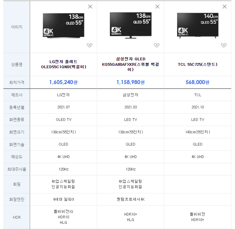 삼성&#44; LG&#44; TCL-TV-가격비교 사진
