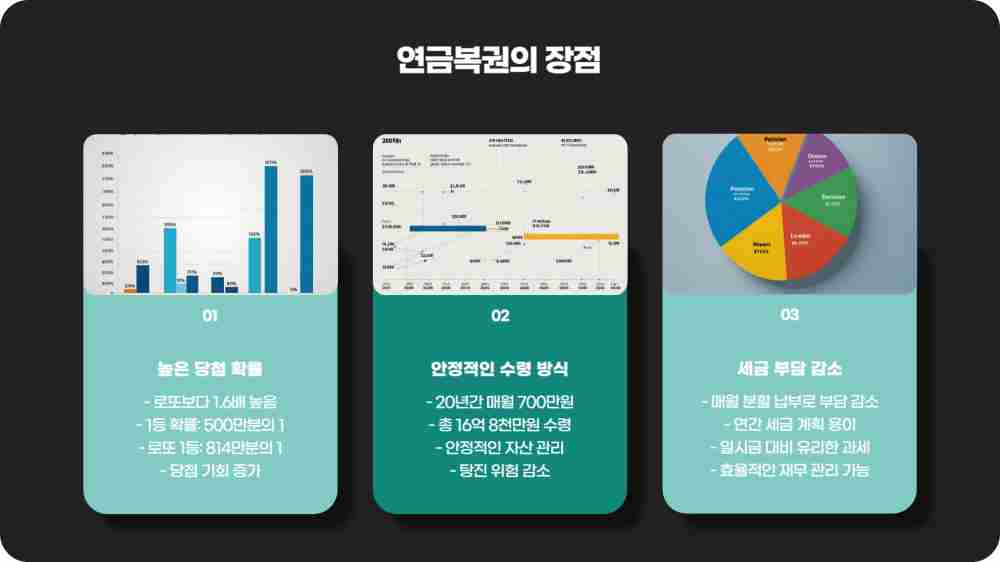 연금복권 당첨번호 260회 당첨결과 확인하기