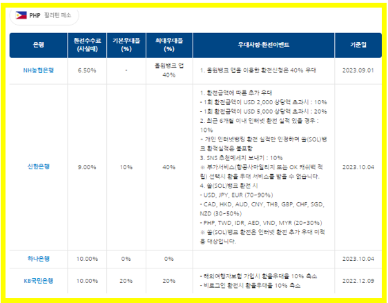 은행연합회 환전 수수료 및 우대율