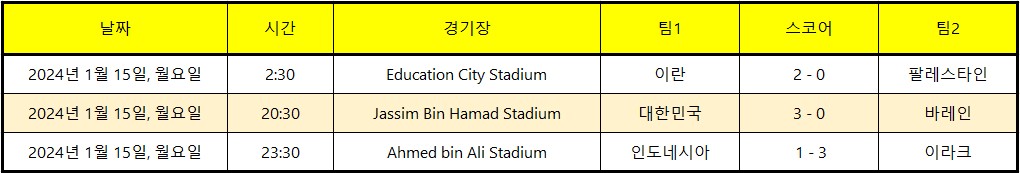 2023 AFC 카타르 아시안컵 축구 E조 경기일정 중계방송