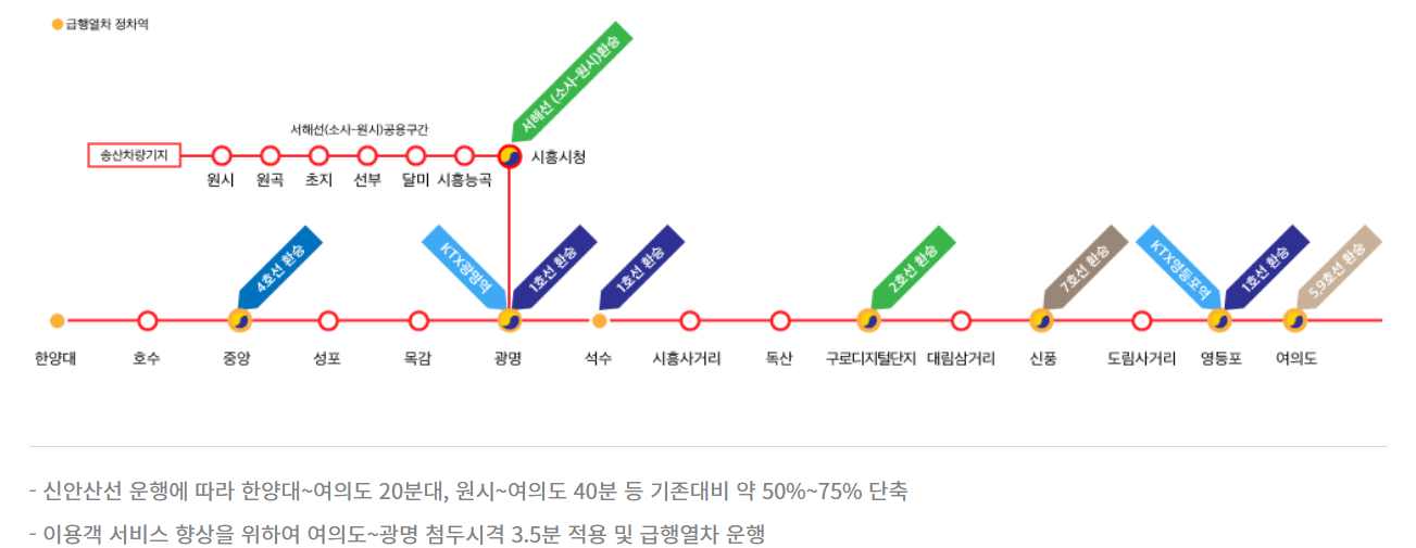 넥스트레인-신안산선-노선도