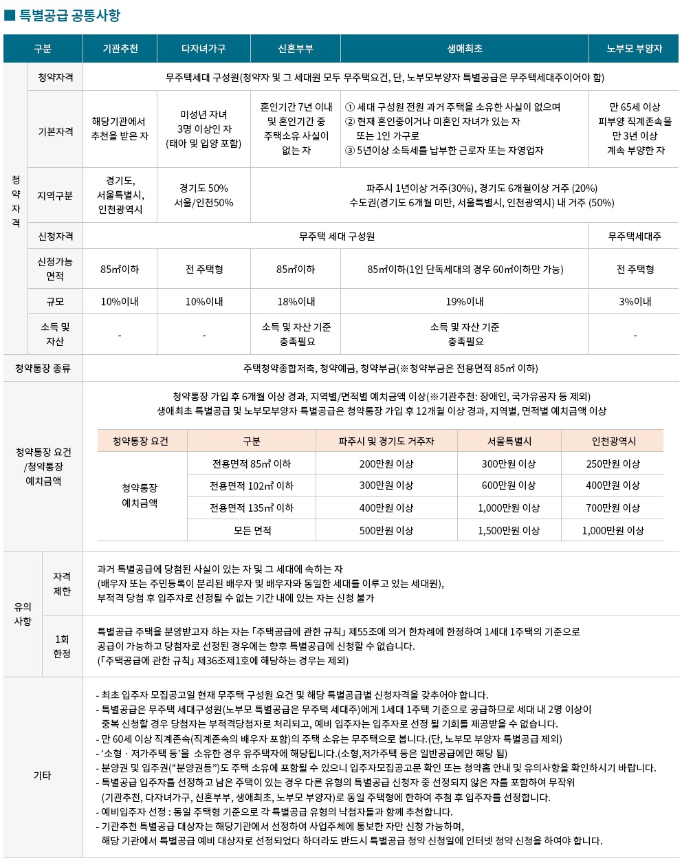 운정자이시그니처입지분석-12