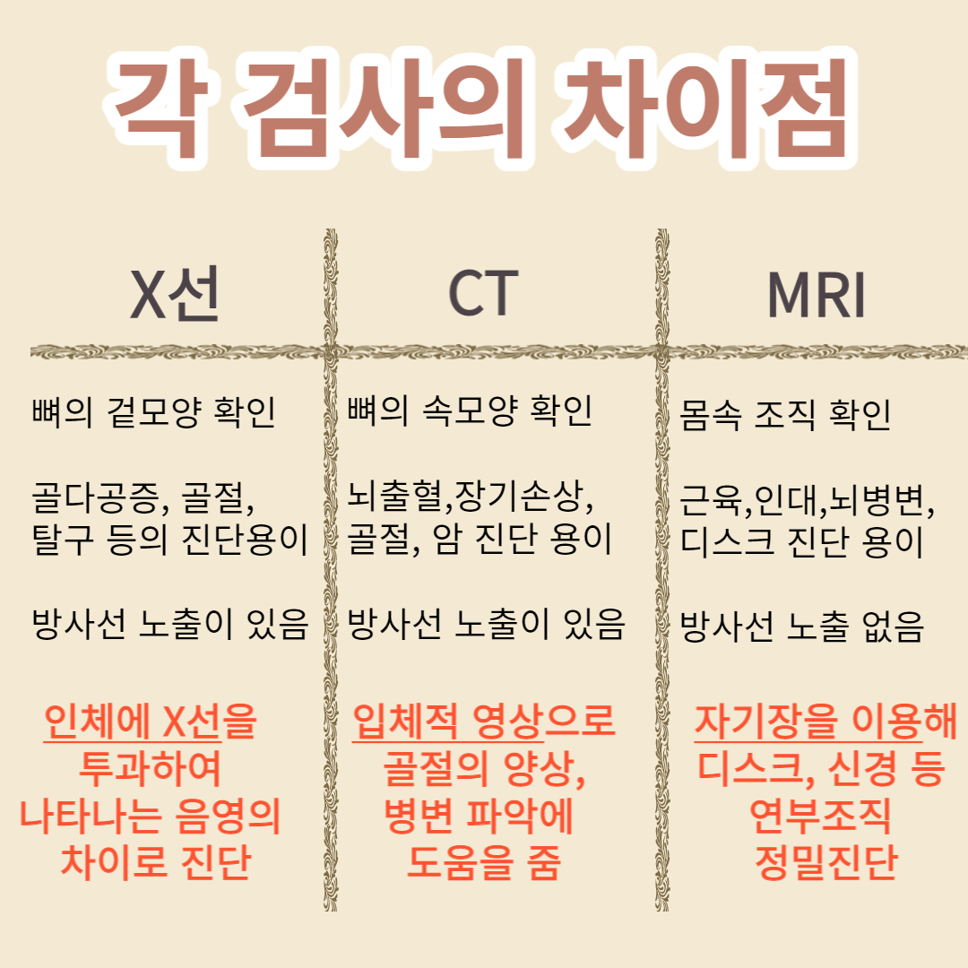 X선&#44;CT&#44;MRI 차이점