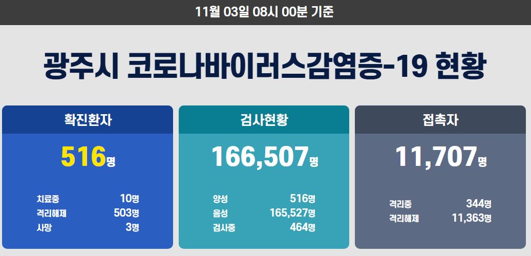  광주시 516번 장덕동 코로나19 확진자 발생 동선은?