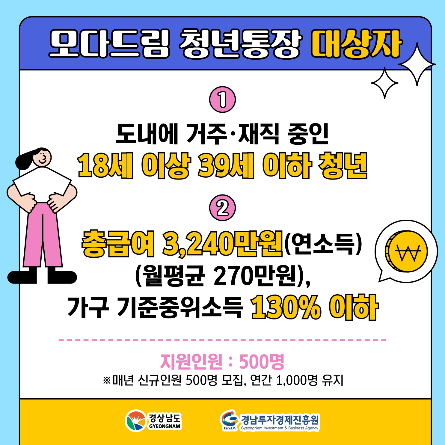 모다드림 청년통장 지원대상