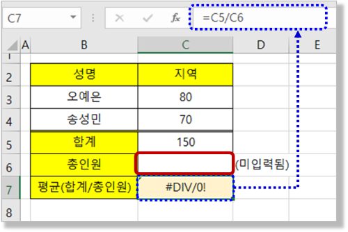 #DIV/0! 오류 (총인원이 미입력됨)