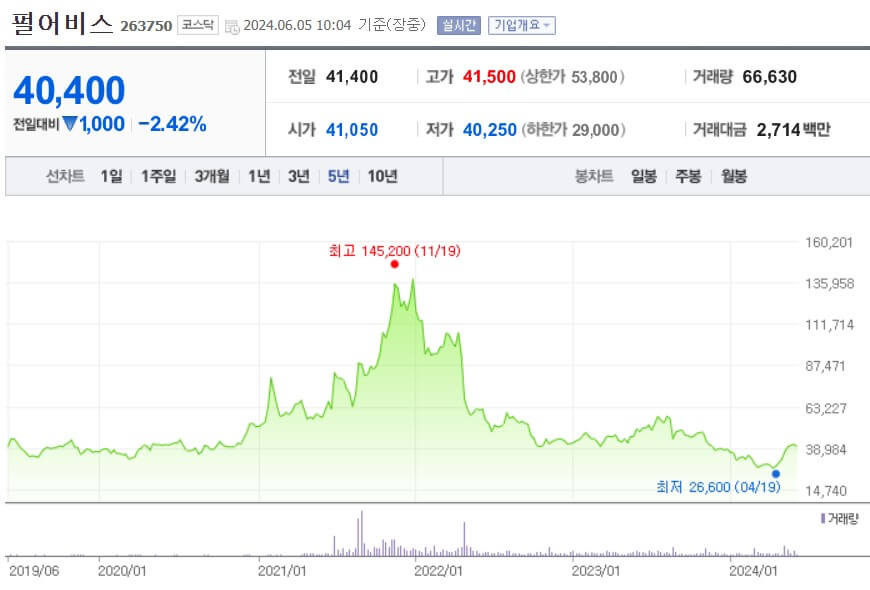 펄어비스 주가