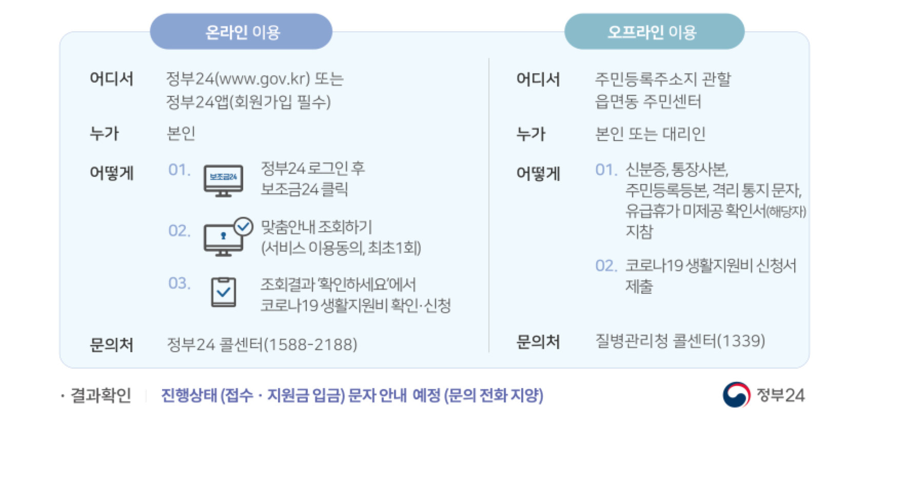 온라인 이용과 오프라인 이용 안내 사진입니다.