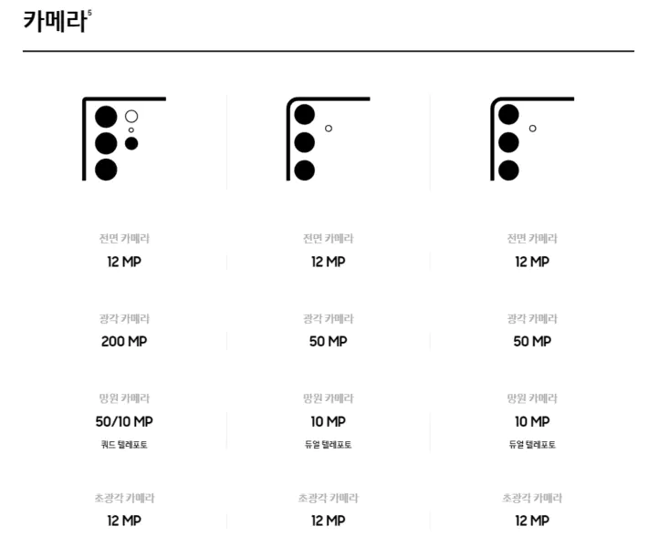 삼성 갤럭시 S24 비교