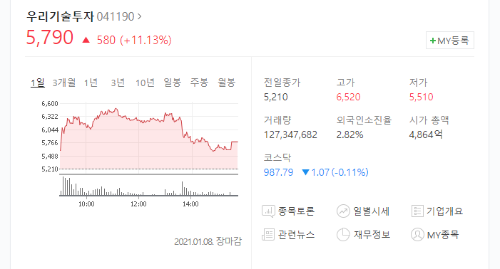  비트코인 관련주 3종목