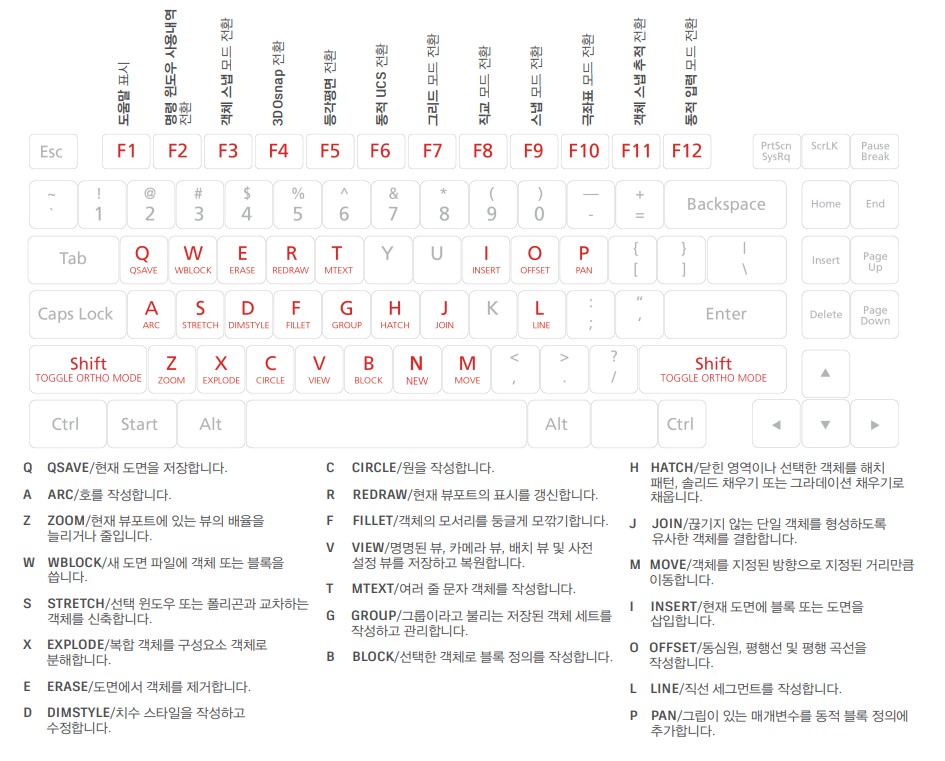 오토캐드 단축키