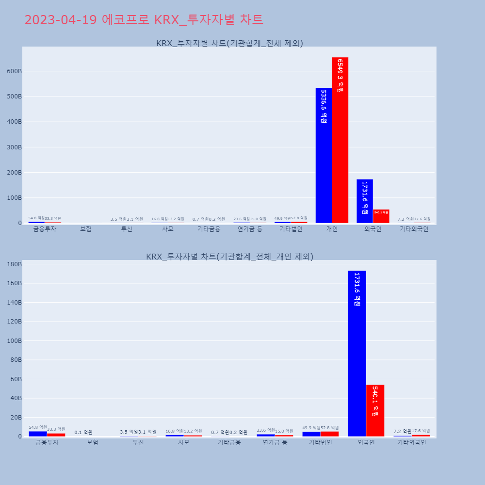 에코프로_KRX_투자자별_차트