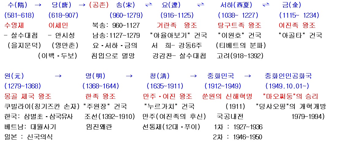 중국2