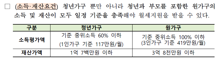 부산 청년 월세 지원 소득, 재산 요건