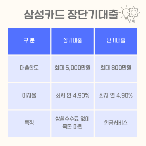 삼성카드-장기카드대출-현금서비스