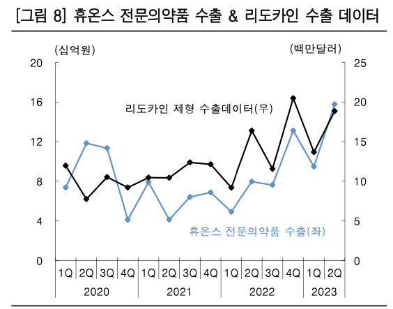 휴온스