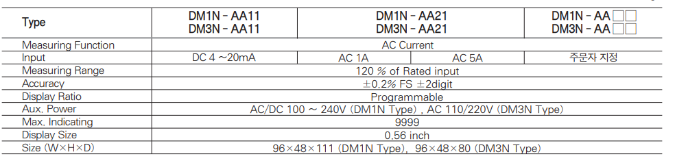 경보전기 판넬메타 DM1M-AA41등 제품 선정표시