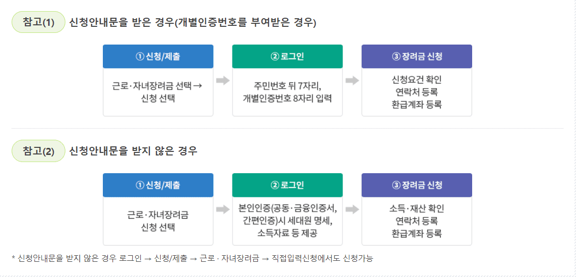 근로장려금 자녀장려금 사진