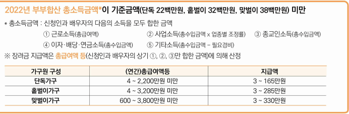 소득기준표