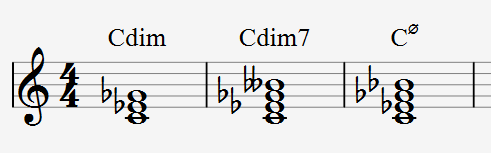 디미니쉬 코드(diminshed chord)&#44; 디미니쉬 세븐스 코드 (Diminished Seventh Chord) 와 하프-디미니쉬 코드(half-diminished chord)의 구분 방법과 구성음과 표기 방법